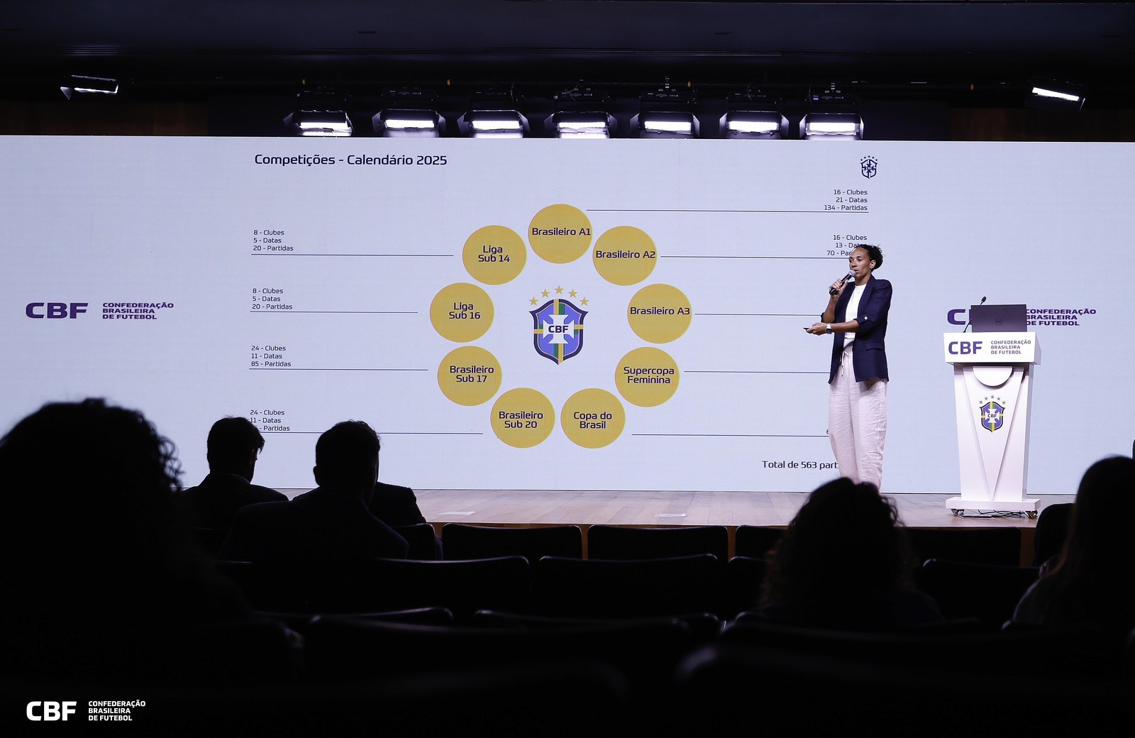 CBF Anuncia Novidades para Futebol Feminino e Expansão de Competições – imagem do artigo