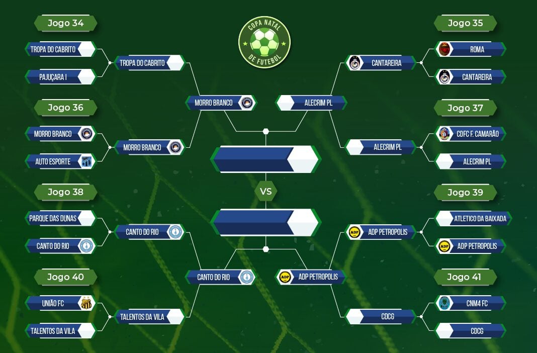 Copa Natal 2025: Semifinais Prometem Emoção no Futebol Amador – imagem do artigo