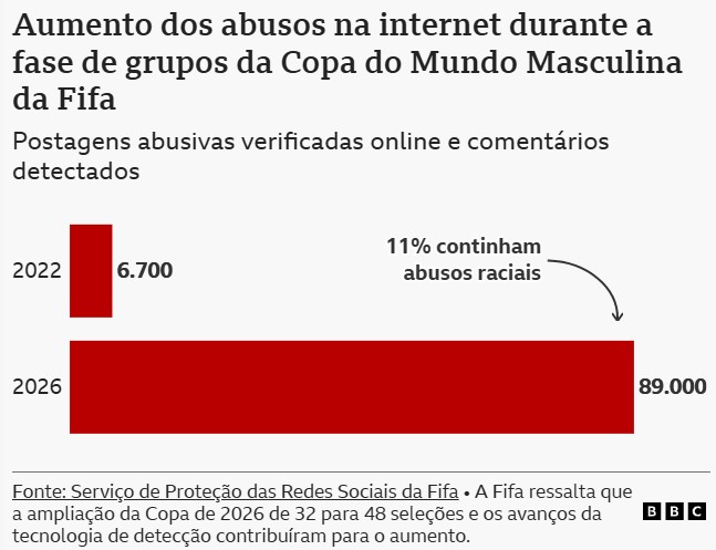Senadora paraguaia gera polêmica com críticas a Mbappé após derrota para França