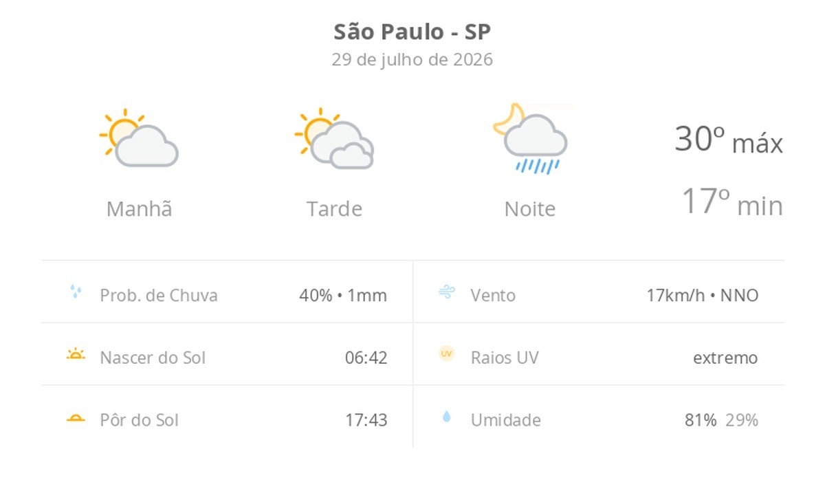 Notícia sem título